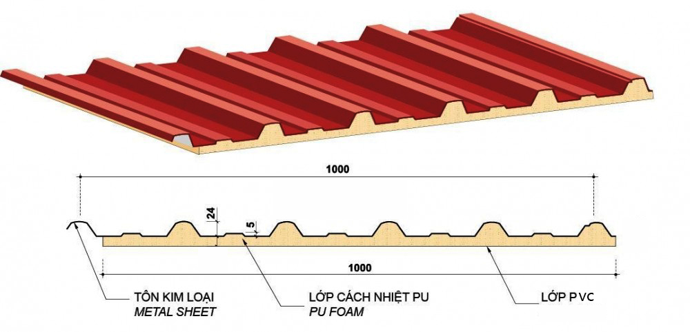 Tìm hiểu về Các loại tôn lợp mái được sử dụng nhiều nhất ở VN 9 cau tao Ton PU 1 -