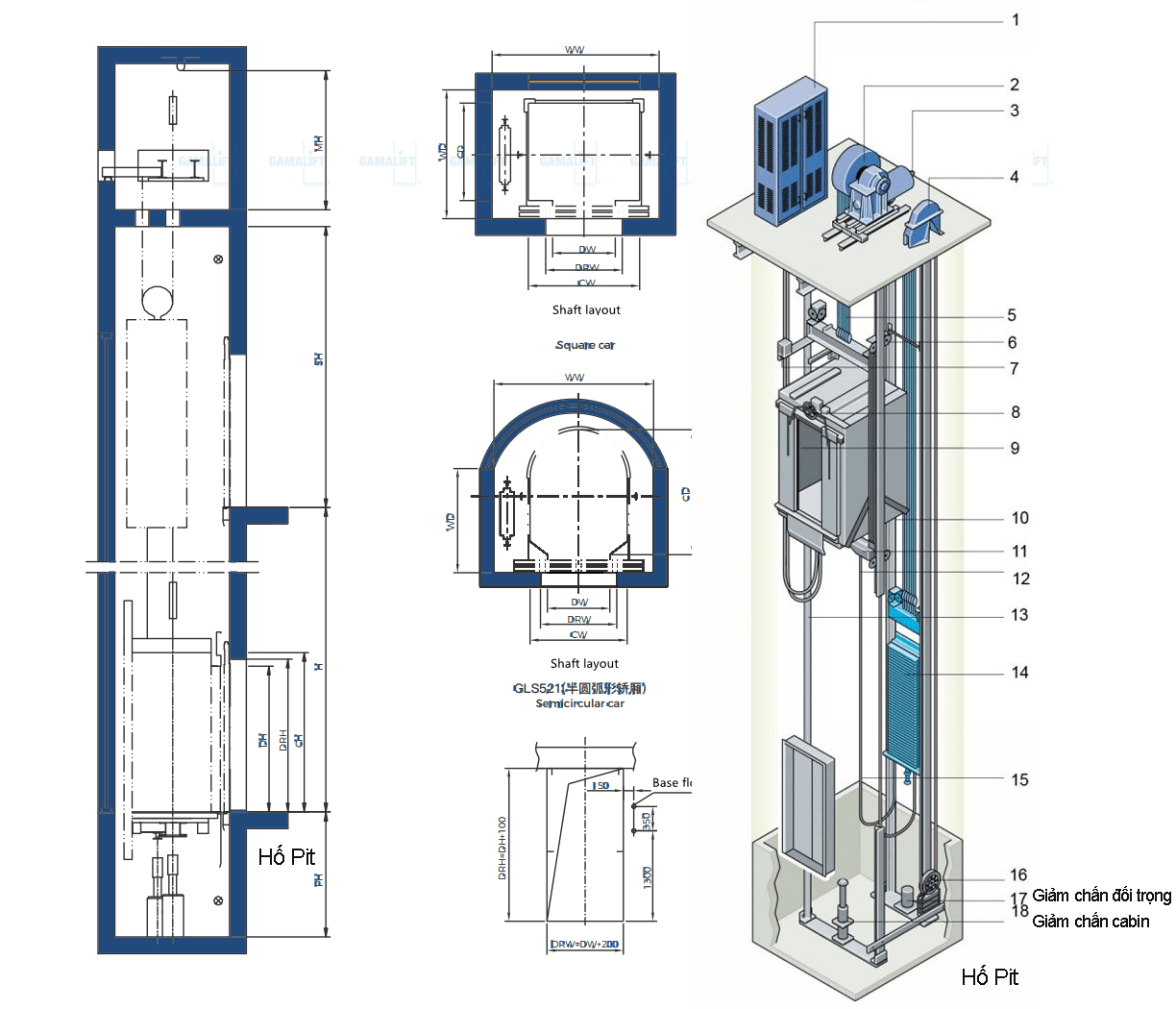 Thang máy không hố pit là gì? Ưu, nhược và khi nào nên dùng. 9 Vai trò của Hố Pít trong thang máy
